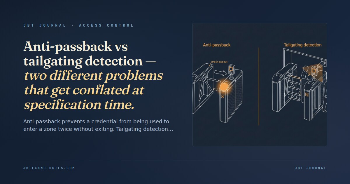 Anti-passback vs tailgating detection — two different problems that get conflated at specification time.