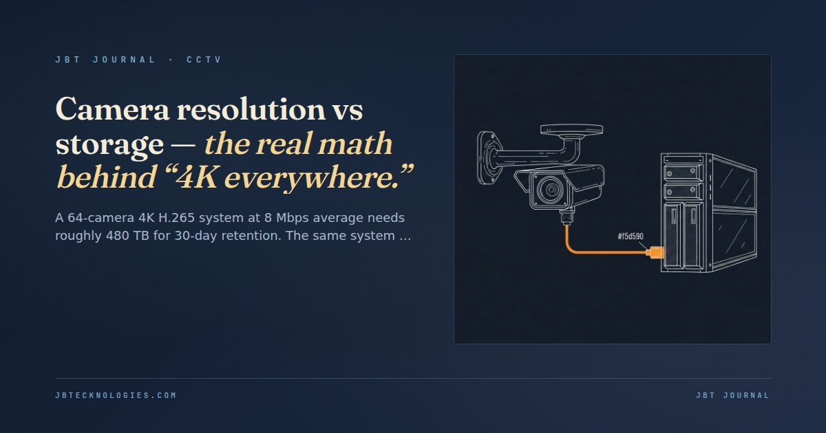Camera resolution vs storage — the real math behind “4K everywhere.”