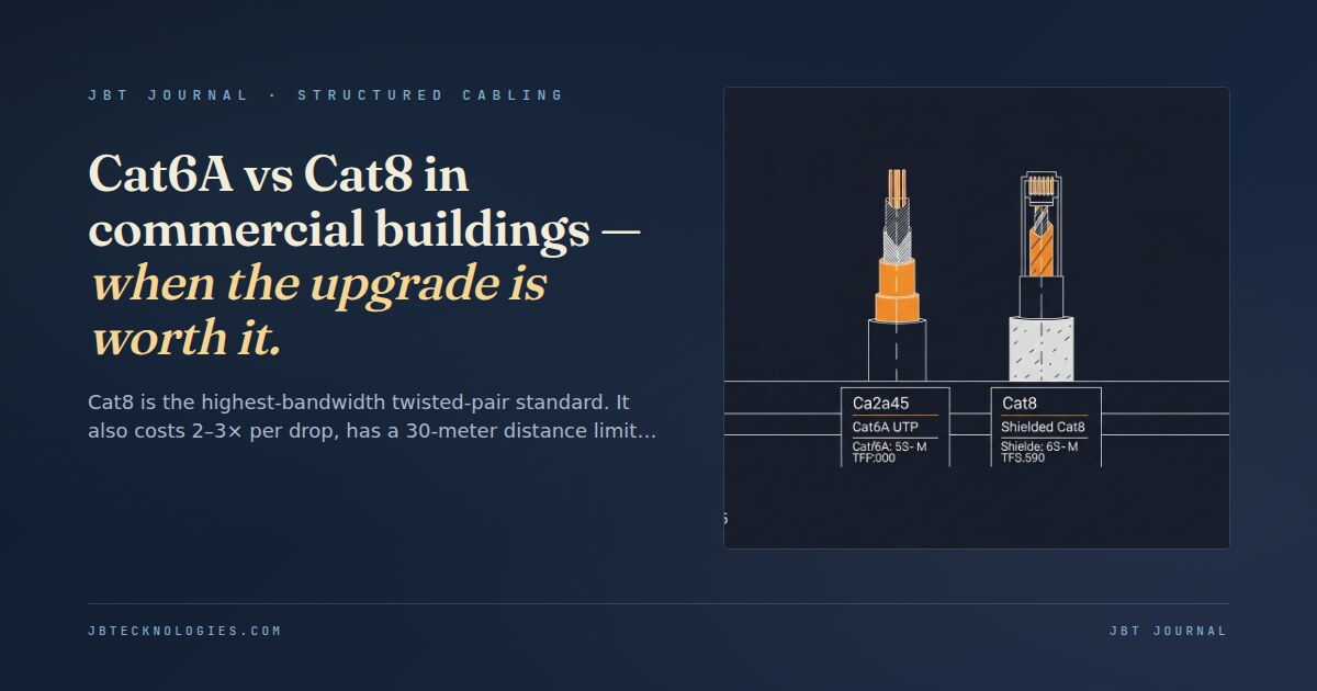 Cat6A vs Cat8 in commercial buildings — when the upgrade is worth it.