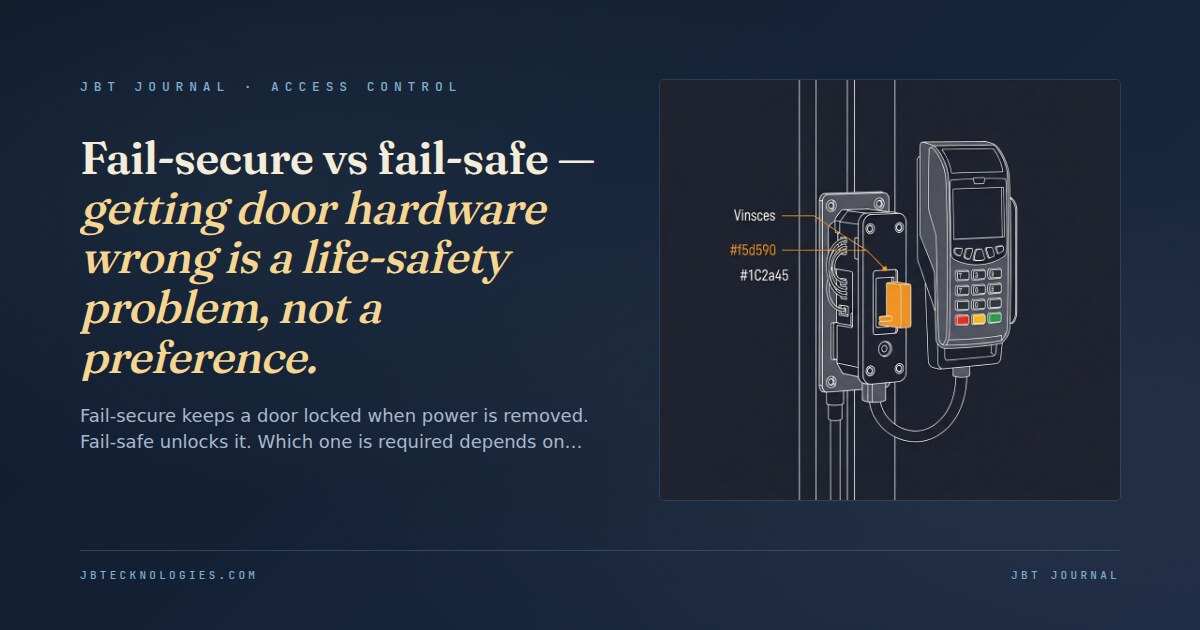 Fail-secure vs fail-safe — getting door hardware wrong is a life-safety problem, not a preference.